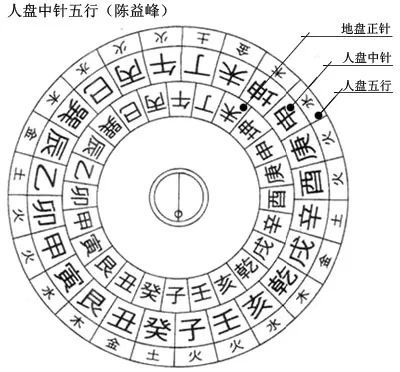 三合水法基礎詳述