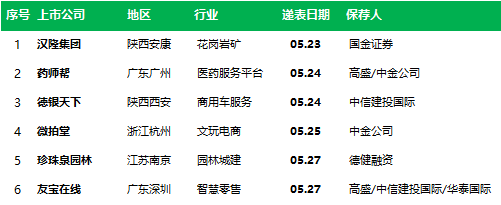 犀牛早讯：友宝拟在港交所上市公募REITs产品溢价率创年内新低塘沽区常青藤英语培训机构2023已更新(哔哩哔哩/知乎)塘沽区常青藤英语培训机构