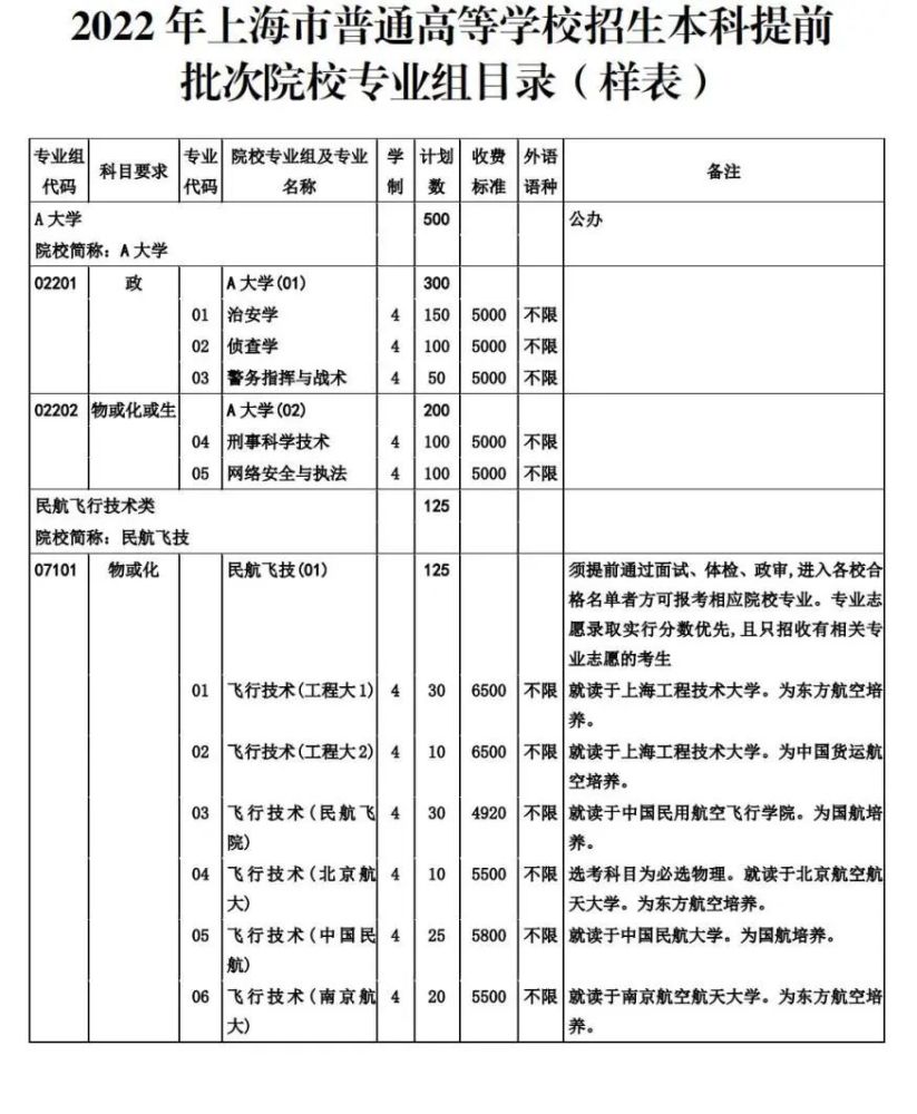 高考上海2022年高考時間表高招志願填報與投檔錄取實施辦法