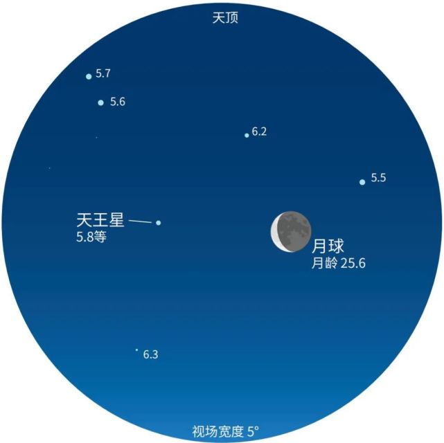 今日天象 腾讯网