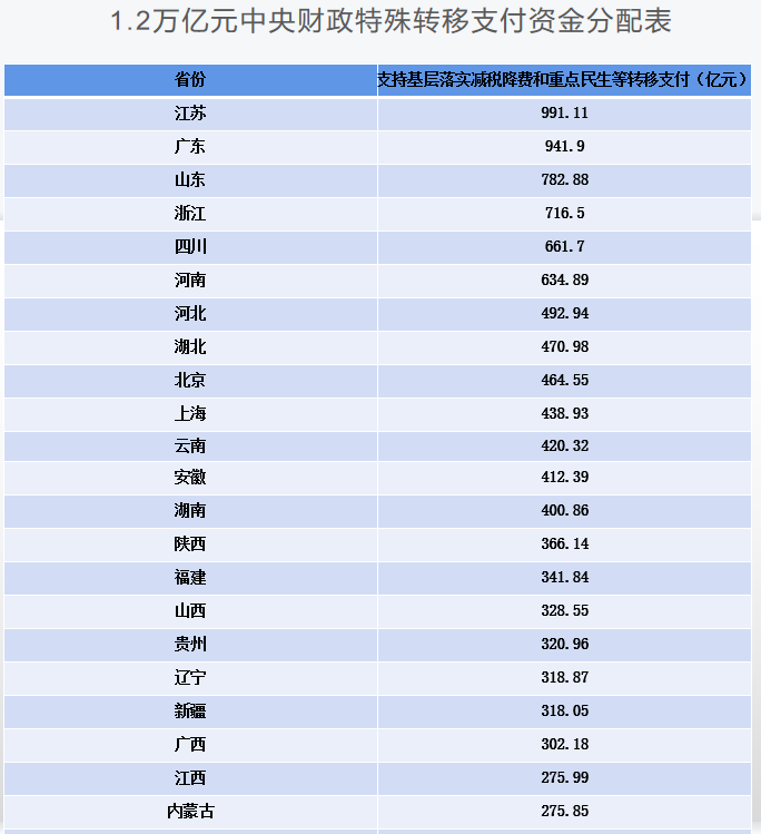 上海：扩大房屋租金减免范围，以多种方式发放消费优惠券002415海康威视