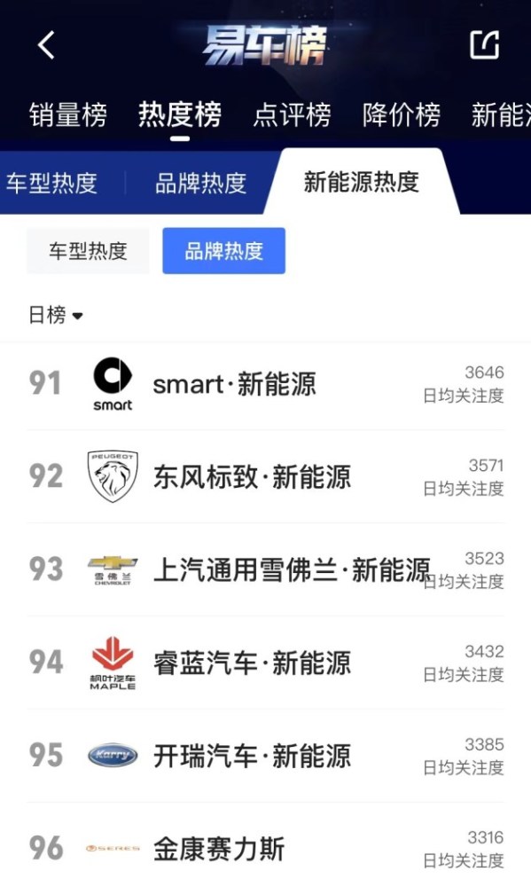 smart精灵＃1将于6月6日上市已开启预定/补贴后19万起高中物理教科书目录