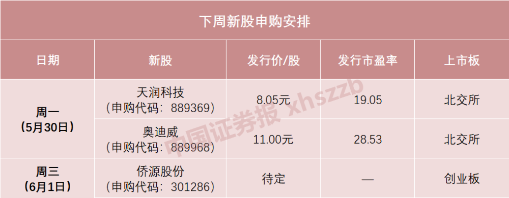 十连板！万元“肉签”频现！打新赚钱效应回来了经验英语