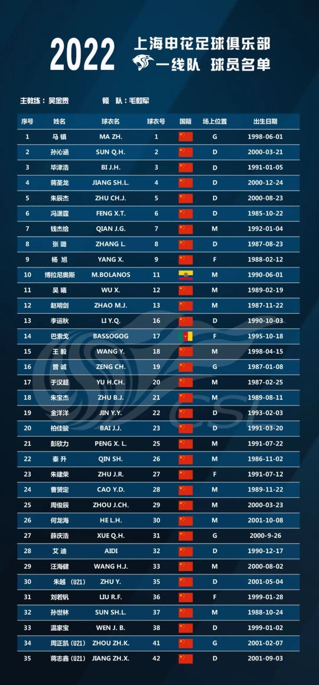 2022中超联赛上海申花队报名名单