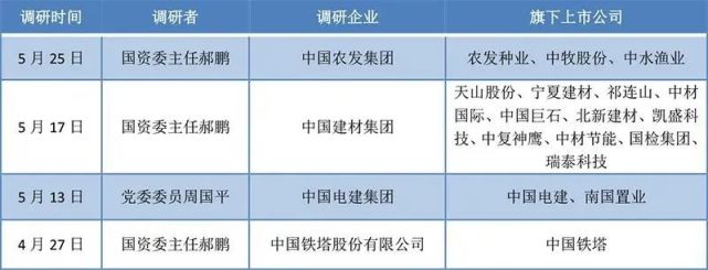 国企改革掀热潮!军工,电力…6大主线概念股一览(附表)