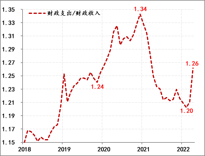 全线反弹一周后，海外市场企稳了吗？紧盯这些指标002394联发股份2023已更新(微博/网易)002394联发股份