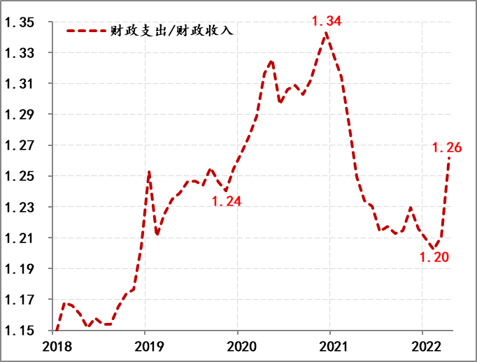 关注影响宏观调控效果的三个政策变化2022高二物理目录