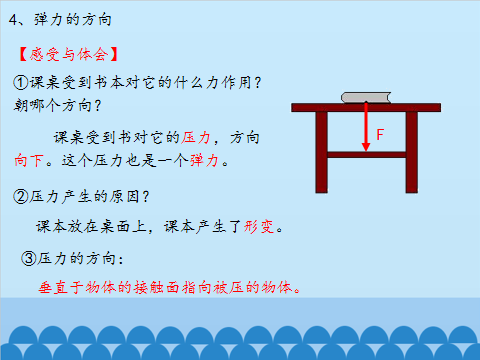 知道彈力產生的條件及有無彈力的判斷方法,會判斷常見彈力的方向2.