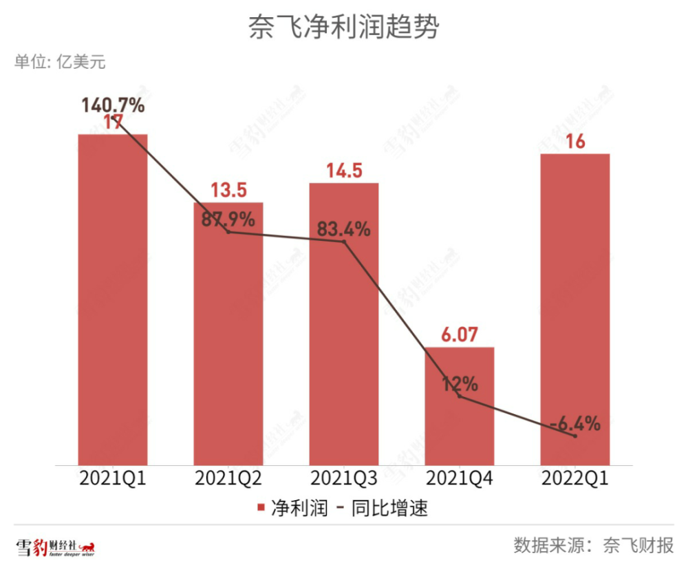 马斯克、贝索斯、盖茨三大巨富5个月身价缩水1150亿美元600992贵绳股份