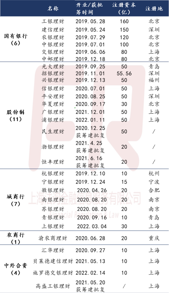 p2f理财平台2021排行_理财资讯_东方财富网