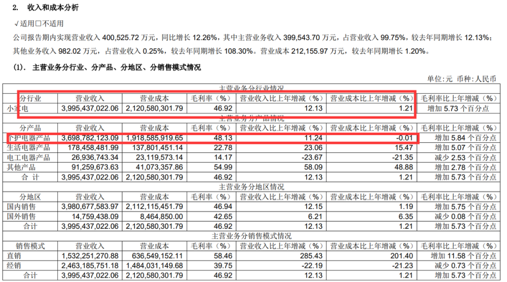 飞科2021增收增利两大招：提升剃须刀单价、压缩外包产品成本YANDEX入口引擎