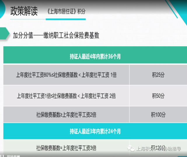 上海:優化人才直接落戶,居轉戶,居住證積分120分