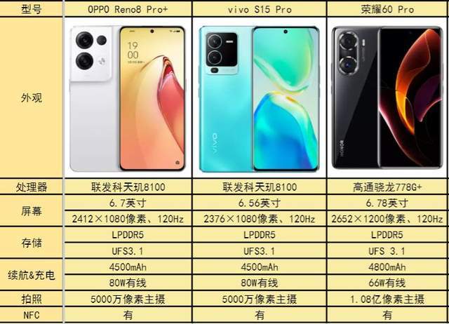 我选择这三台手机