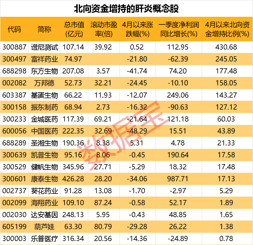 一年暴跌70％，百润股份并没有想象的那么“惨”