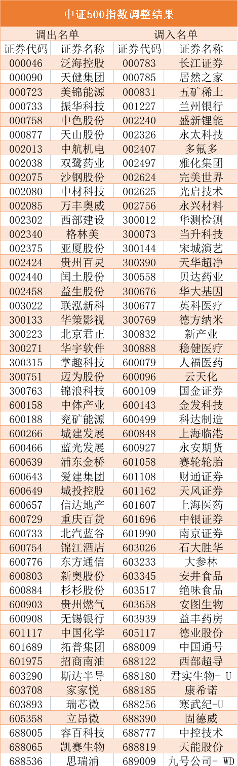 浦发银行流水0和1代表什么 腾讯网