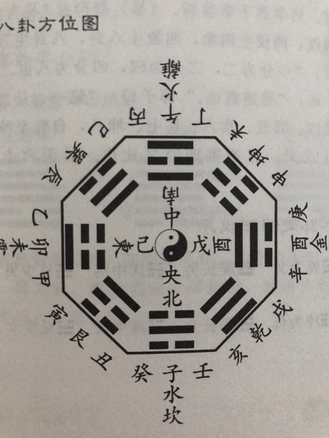 后天八卦