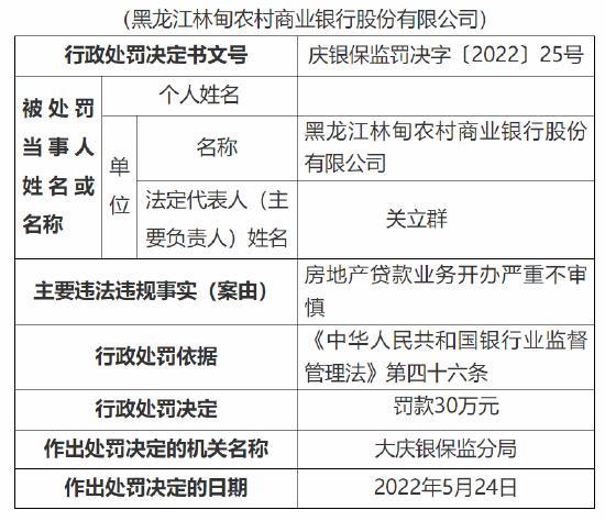 经查询,大庆银保监分局曾于2017年8月核准张顺达黑龙江林甸农商行行长