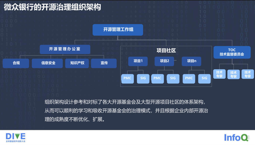 微眾銀行ospo建設之路如何通過ospo的建設推動企業開源