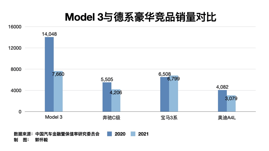 数说｜中国购车地图之首都人民最爱买什么车？