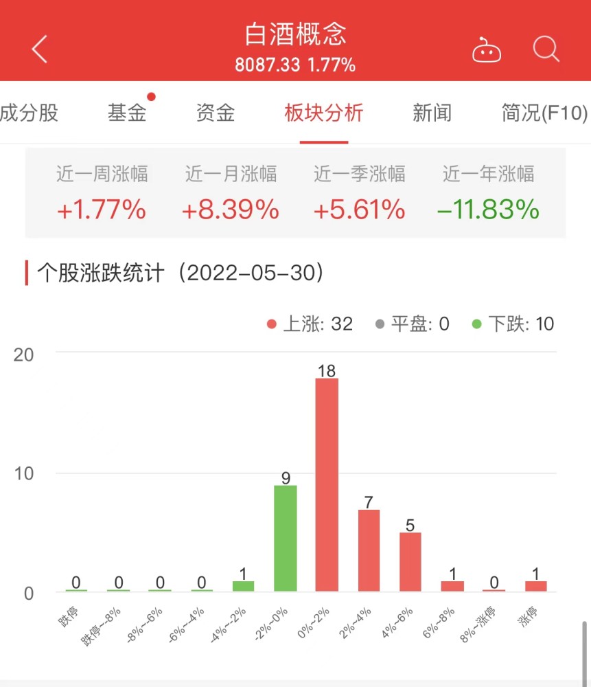 银行板块跌0.36％江阴银行涨2.46％居首