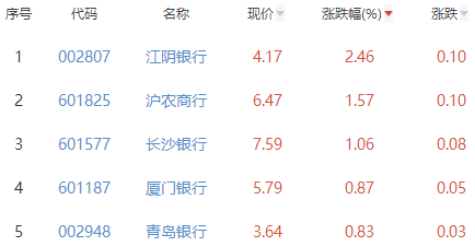 白酒概念板块涨1.77％伊力特涨10.02％居首山东考试招生院官网