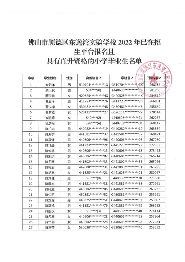 佛山市顺德区东逸湾实验学校关于2022年已在招生平台报名且具有直升