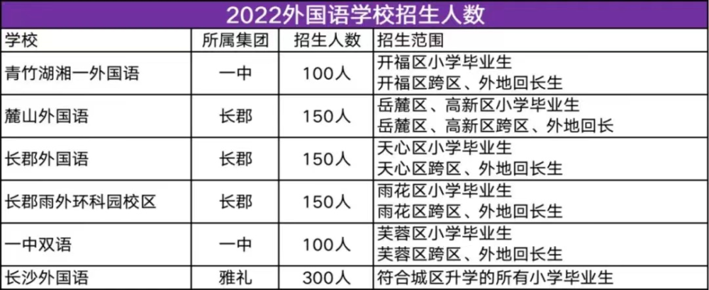 長沙市一中雙語實驗學校,長郡雨花外國語學校,長沙麓山外國語實驗中學