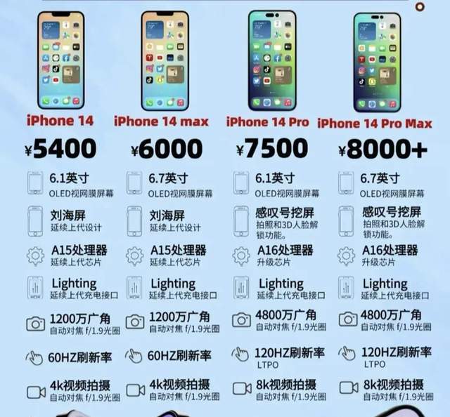 iphone14配置參數全曝光全系價格都降了各位怎麼看