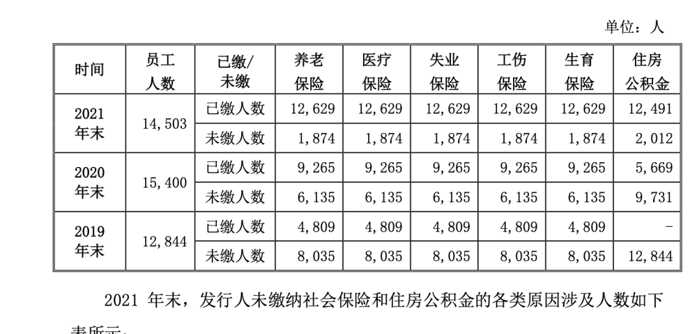 上海实施住房公积金阶段性支持政策，这些单位个人可申请缓缴