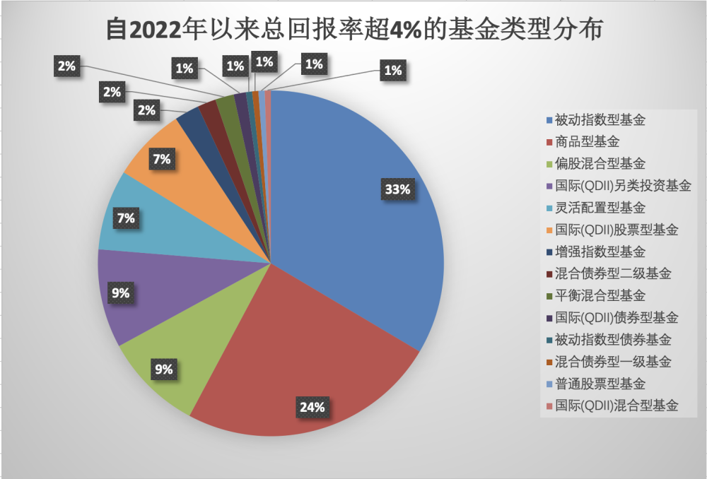 想存钱利率下调，买基金收益为负！我的辛苦钱还能往哪儿放？大学考试不及格