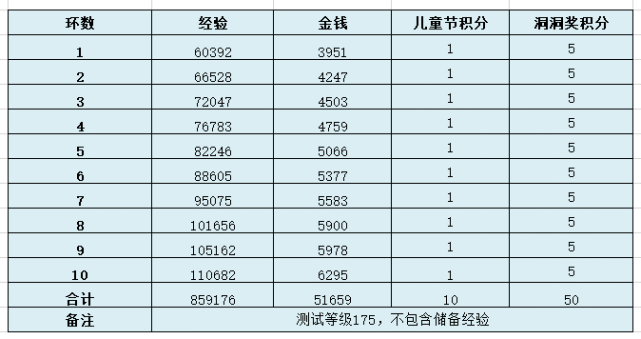 洞洞奖积分可用于抽奖!儿童节环式玩法你刷了吗?