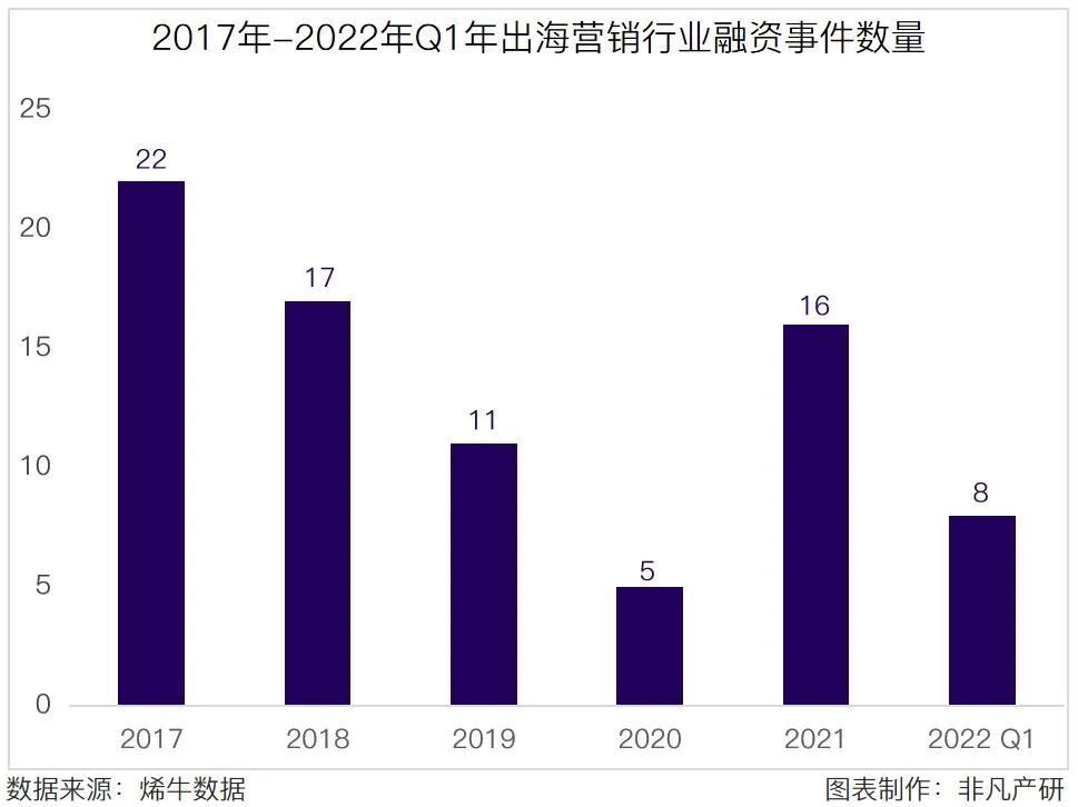行业图谱｜2022年出海营销行业图谱V1.0 · 原文图片 3