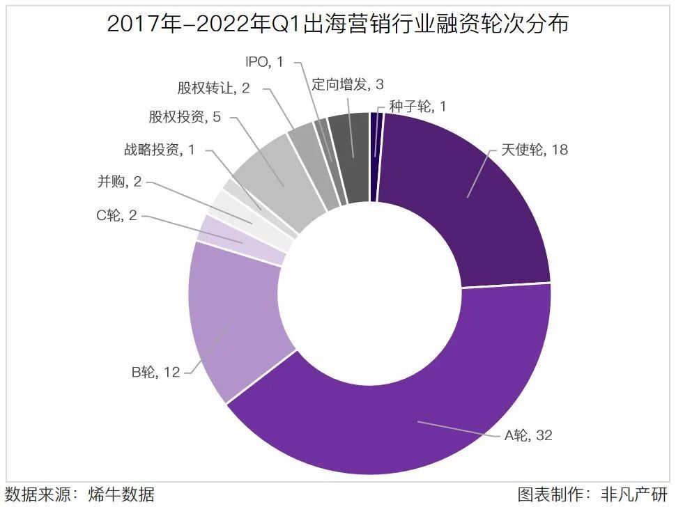 行业图谱｜2022年出海营销行业图谱V1.0 · 原文图片 4