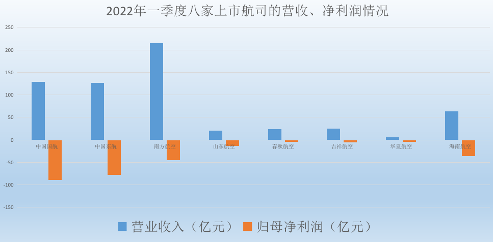 航空公司直播自救，空姐下场带货，和李佳琦抢生意？