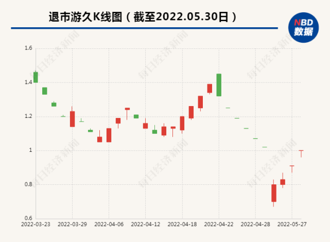 刀口舔血山東富豪兩度舉牌退市公司遊久遊戲