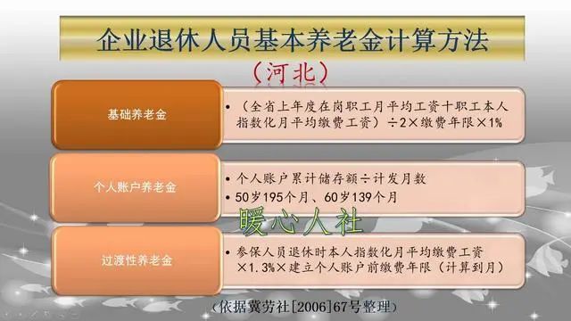 2021年月平均基本養老金4是多少