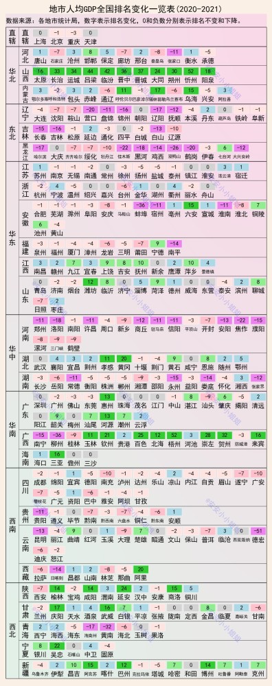 陕西省城市排行_2022年最新城市等级排名出炉,看陕西城市名单,铜川位居五线城市中...(2)