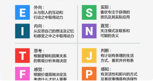 Isfj缜密型的人做什么最自在 腾讯新闻