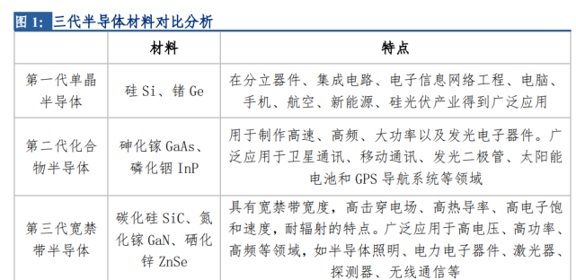 半导体硅片行业深度报告半导体硅片高景气国产替代进程加速