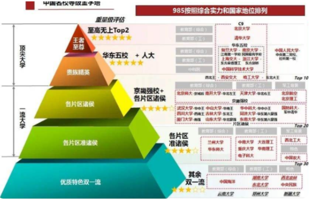 重庆邮电大学是重本吗?_重庆有哪些三本大学_万门大学重庆有公司吗