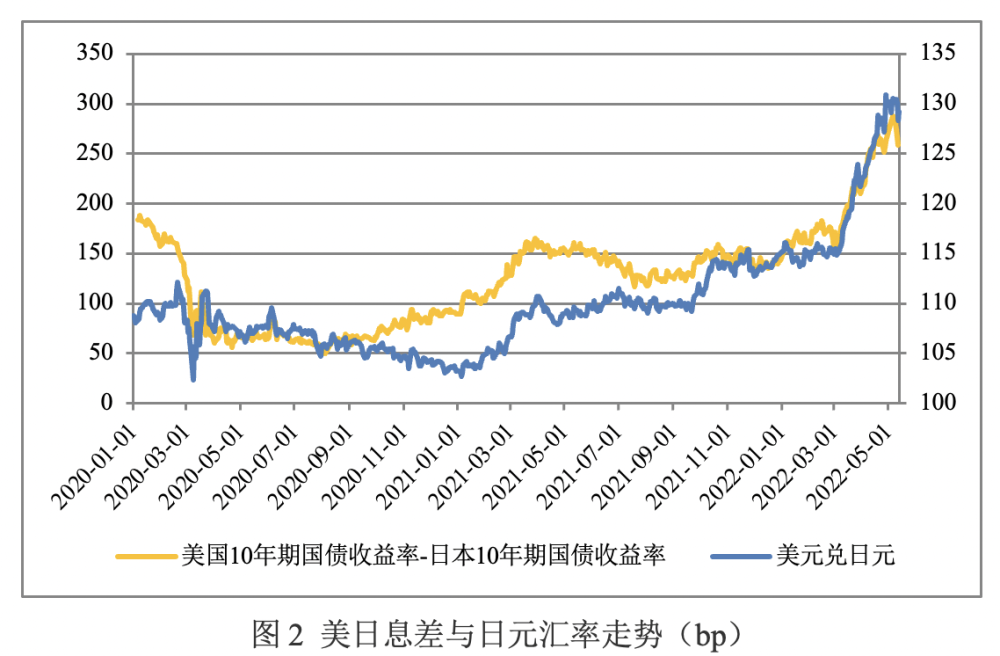 张启迪：日元为何快速贬值？影响几何？