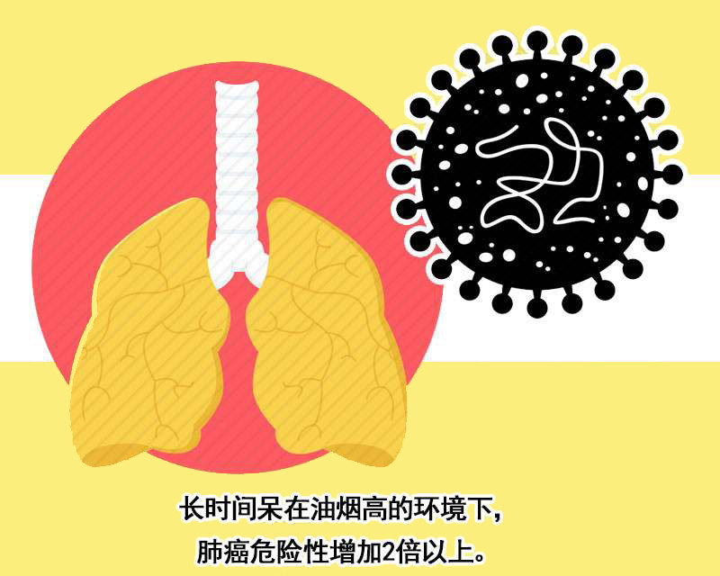 肺癌早期有哪些症状？