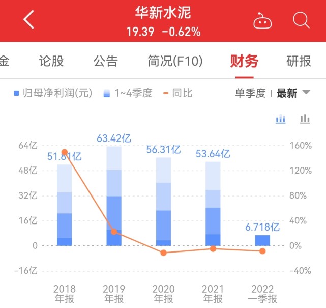 華新水泥股票基本面分析