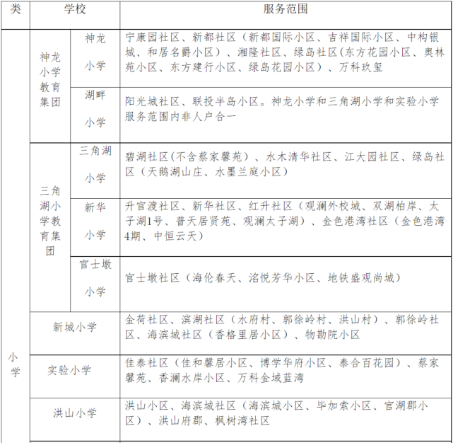 2023年武汉经开区(汉南区)小学新生入学政策的简单介绍