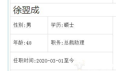 中金公司总裁助理徐翌成资历深 在公司22年薪酬840.9万非常可观