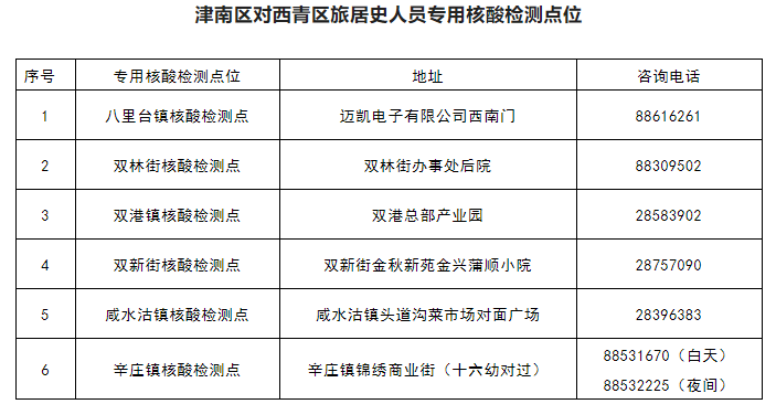 天津核酸检测地点图片