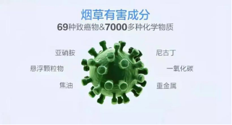 烟草的有害成分1987年11月,世界卫生组织在日本东京举行的第6届吸烟与