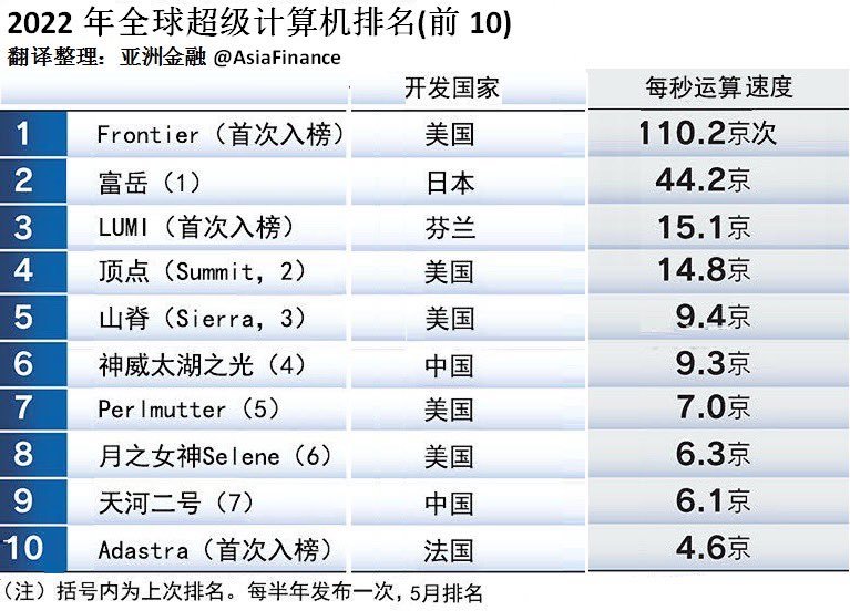 美国机房排名  第1张
