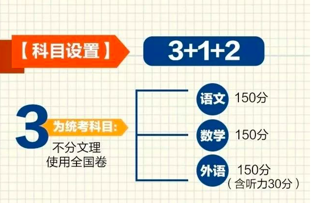 别再傻傻分不清 语数外 语数英 腾讯新闻