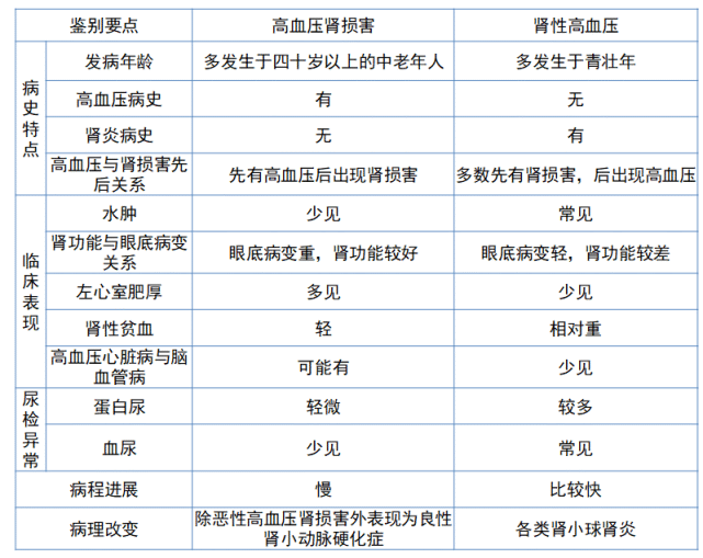 庄永泽教授高血压与肾病相互影响关注这5点帮你轻松降压养肾